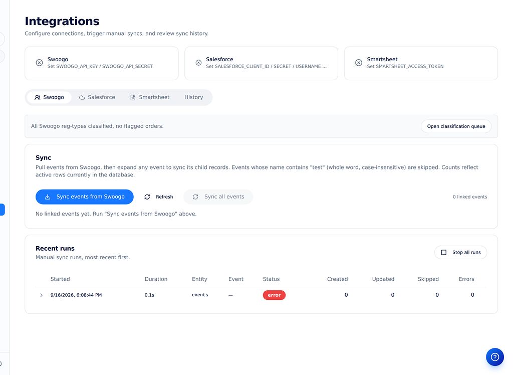 Integrations panel showing the Swoogo connection, sync controls and recent runs