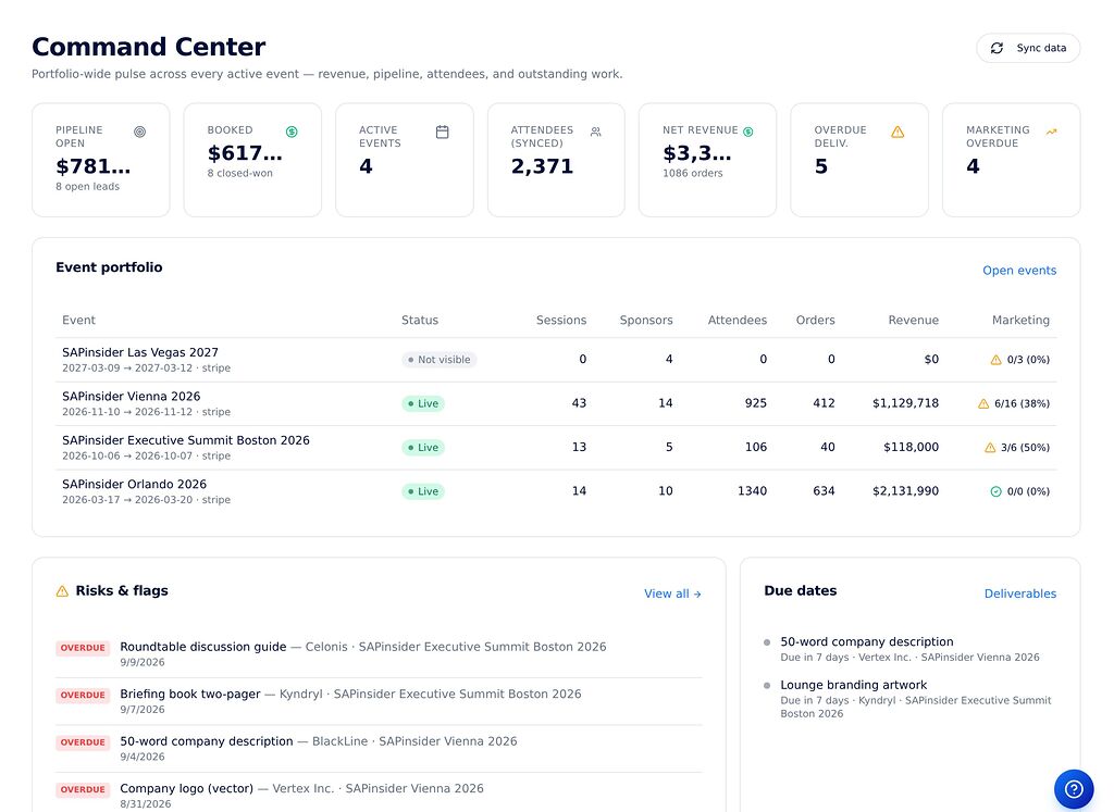 Command Center: pipeline, revenue, attendees and risks across every active event