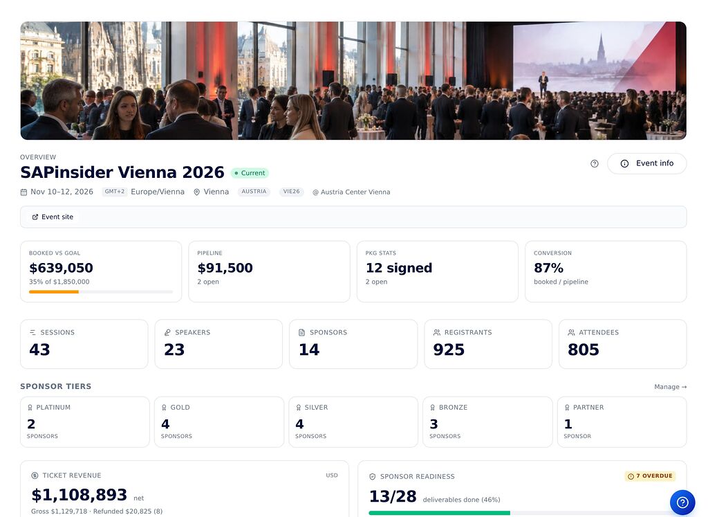 Event overview for SAPinsider Vienna 2026 with targets, sessions, speakers and sponsor tiers